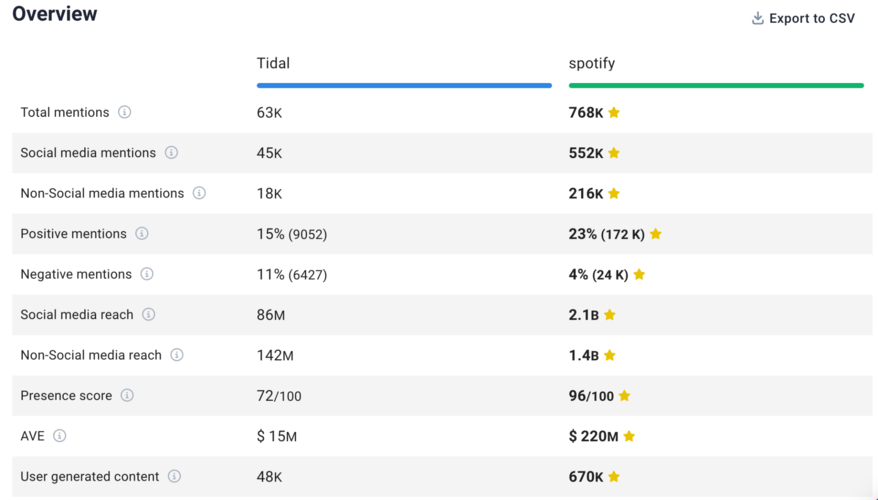 How to Measure Product Performance? [2025] | Brand24
