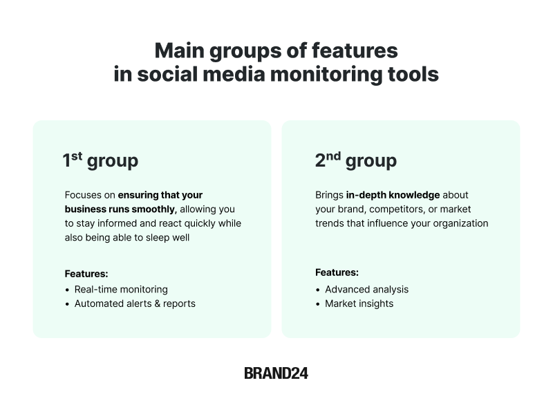 Les caractéristiques les plus importantes d'un outil de suivi des médias sociaux