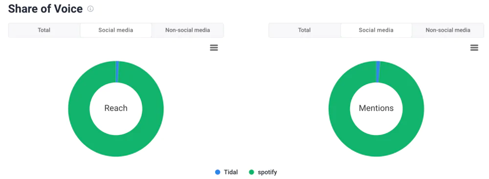 How to Measure and Increase Social Visibility? [2026 Guide] | Brand24