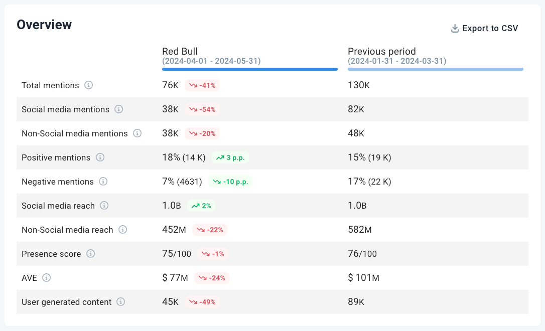 brand24 ai-powered competitive analysis
