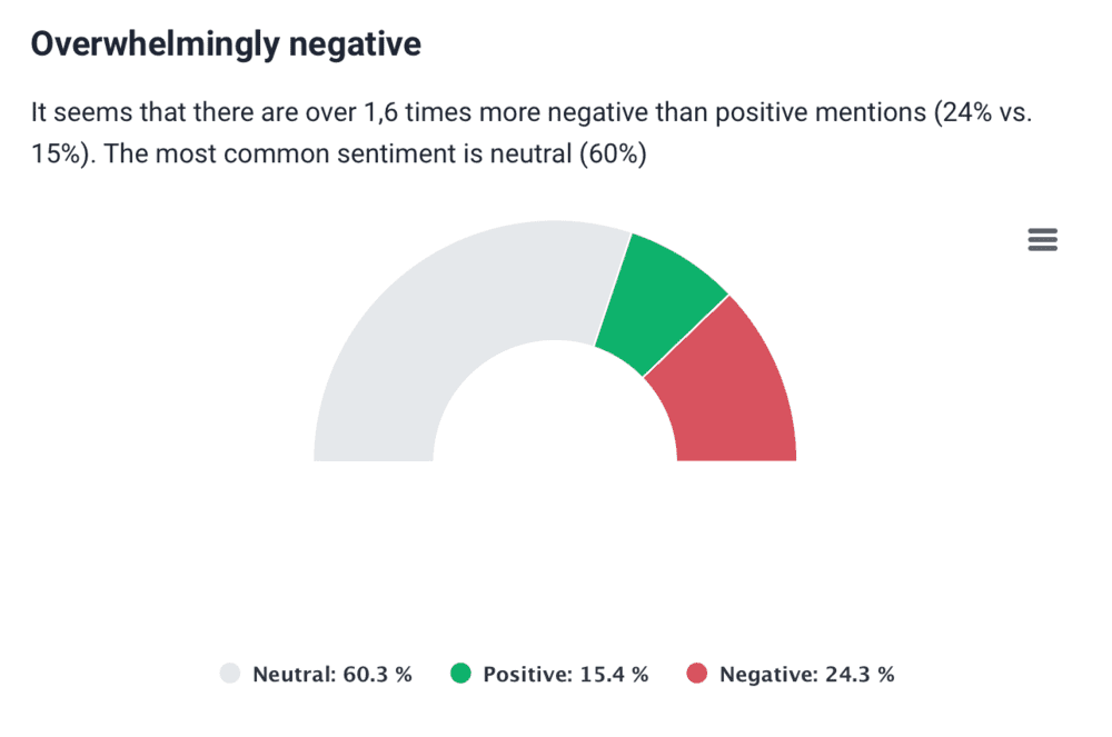 Brand24: sentiment analysis of Chat GPT