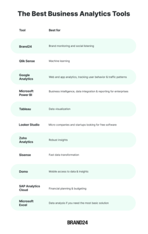 The 11 Best Business Analytics Tools in 2026