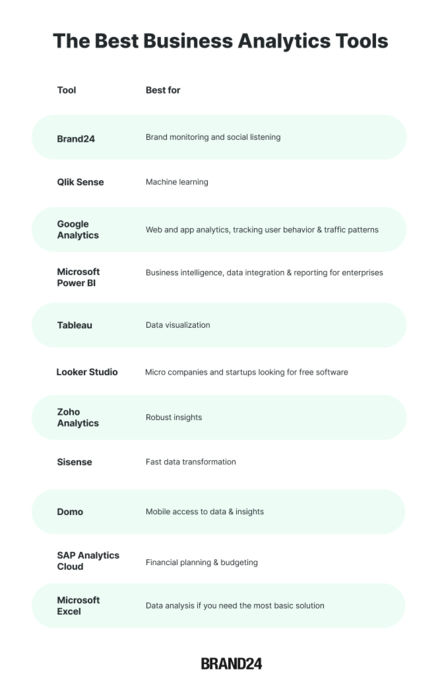 Tabla: Las mejores y más populares herramientas de análisis empresarial