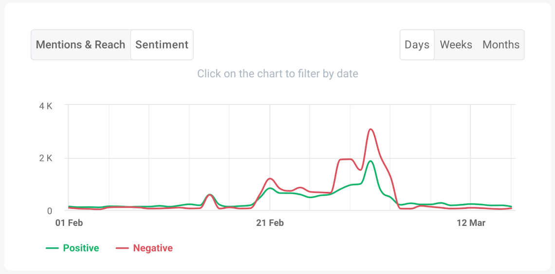 brand24 ai sentiment analysis