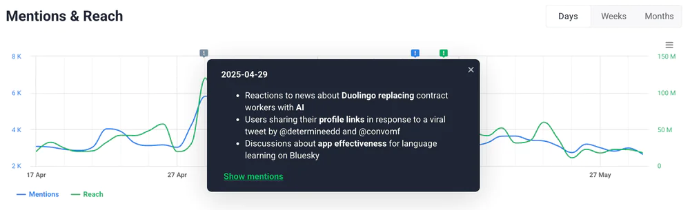 What's behind negative sentiment? AI Events feature by Brand24, an AI-powered sentiment analysis tool.