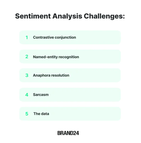 Sentiment analysis systems challenges.