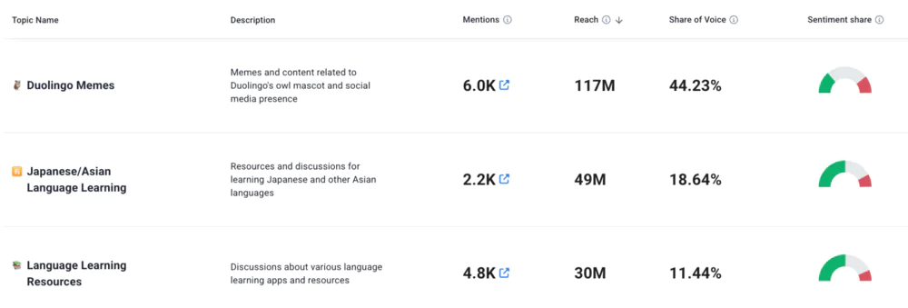 AI Topic Analysis feature by Brand24, an AI-powered sentiment analysis tool.