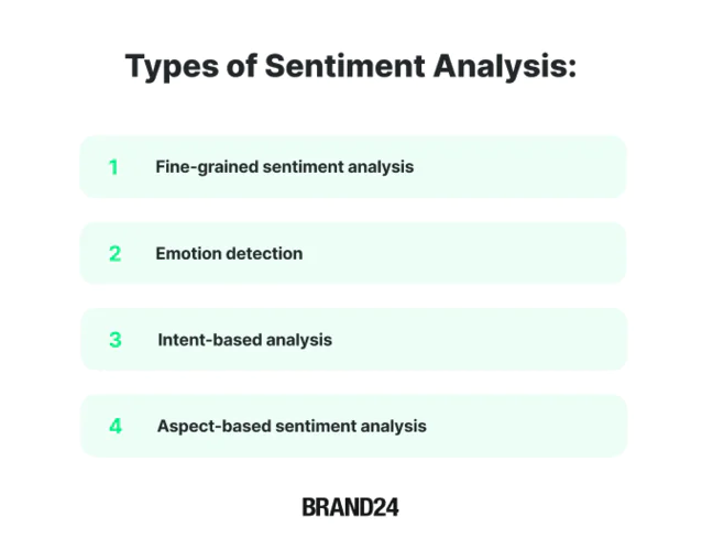Sentiment analysis systems types.