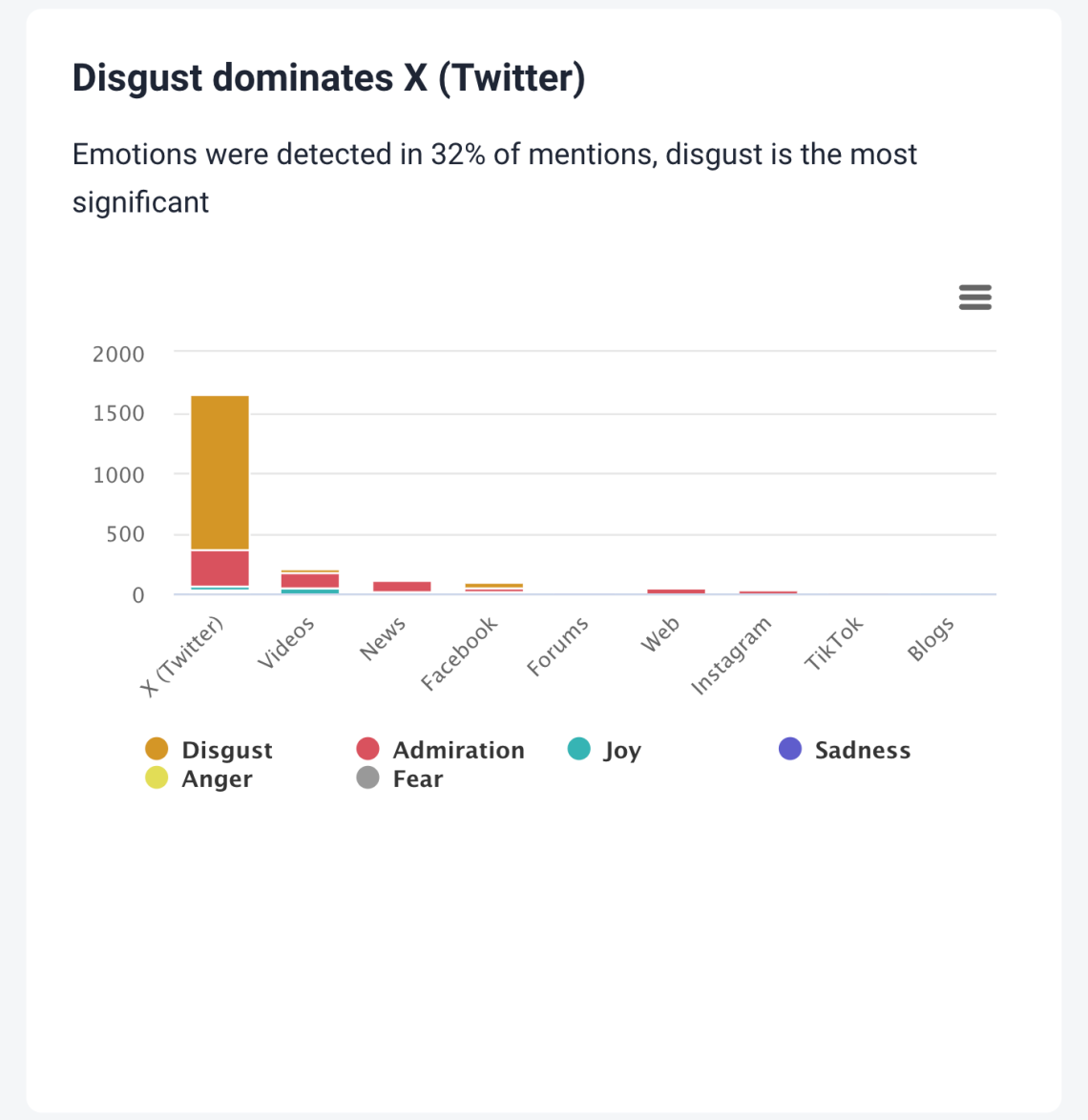 L'analyse des émotions de l'IA dans le tableau de bord brand24