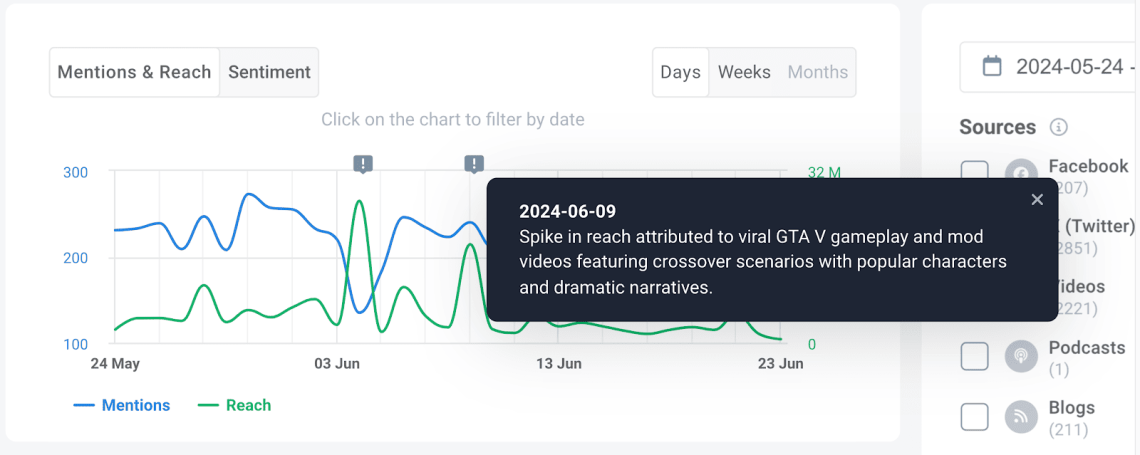 brand24 ai event detector