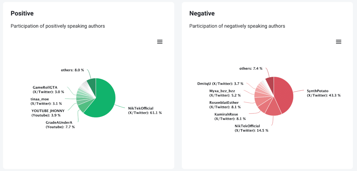 brand24 ai analyse des influenceurs