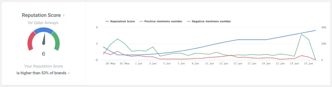 brand24 score de réputation ai-powered