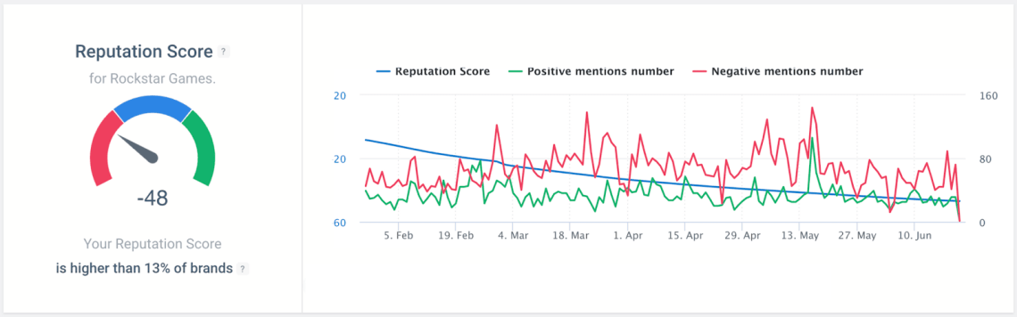 brand24 ai score de réputation négatif