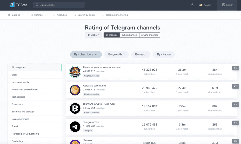 Base de datos TGStat - Estadísticas de los canales de Telegram