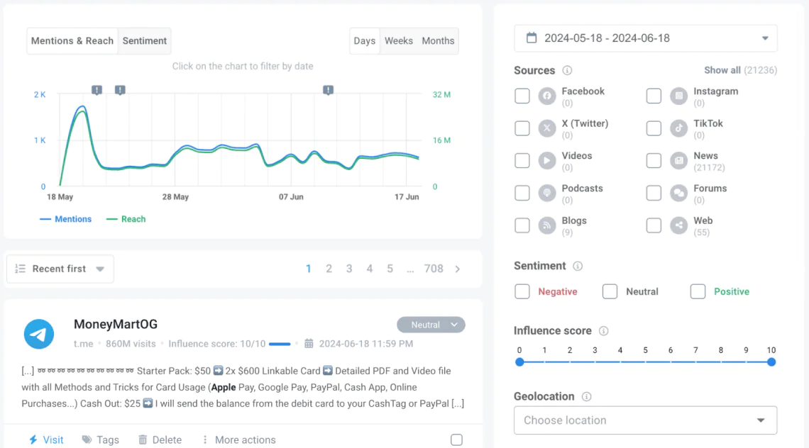 Telegram mentions detected by Brand24 - social listening tool