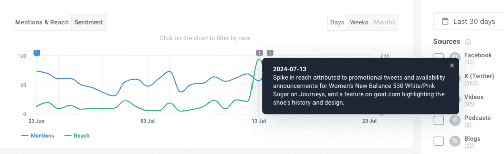 Brand24: Anomaly Detection feature for product research