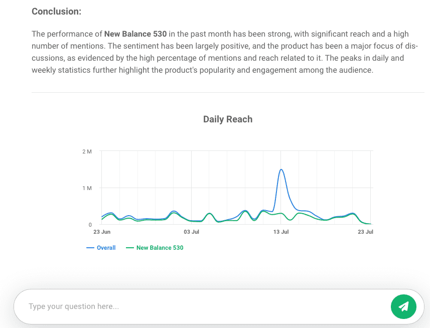 Brand24: AI Brand Assistant on the New Balance 530 performance in the past month - conclusion