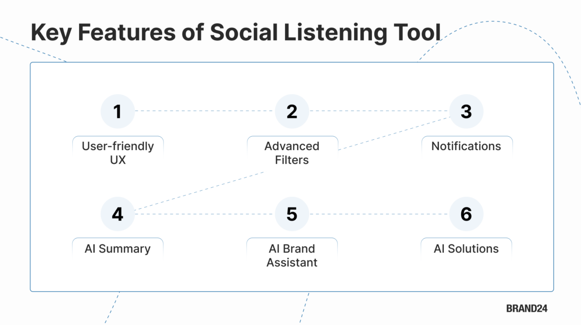 What key features should every social listening tool have? Infographic 