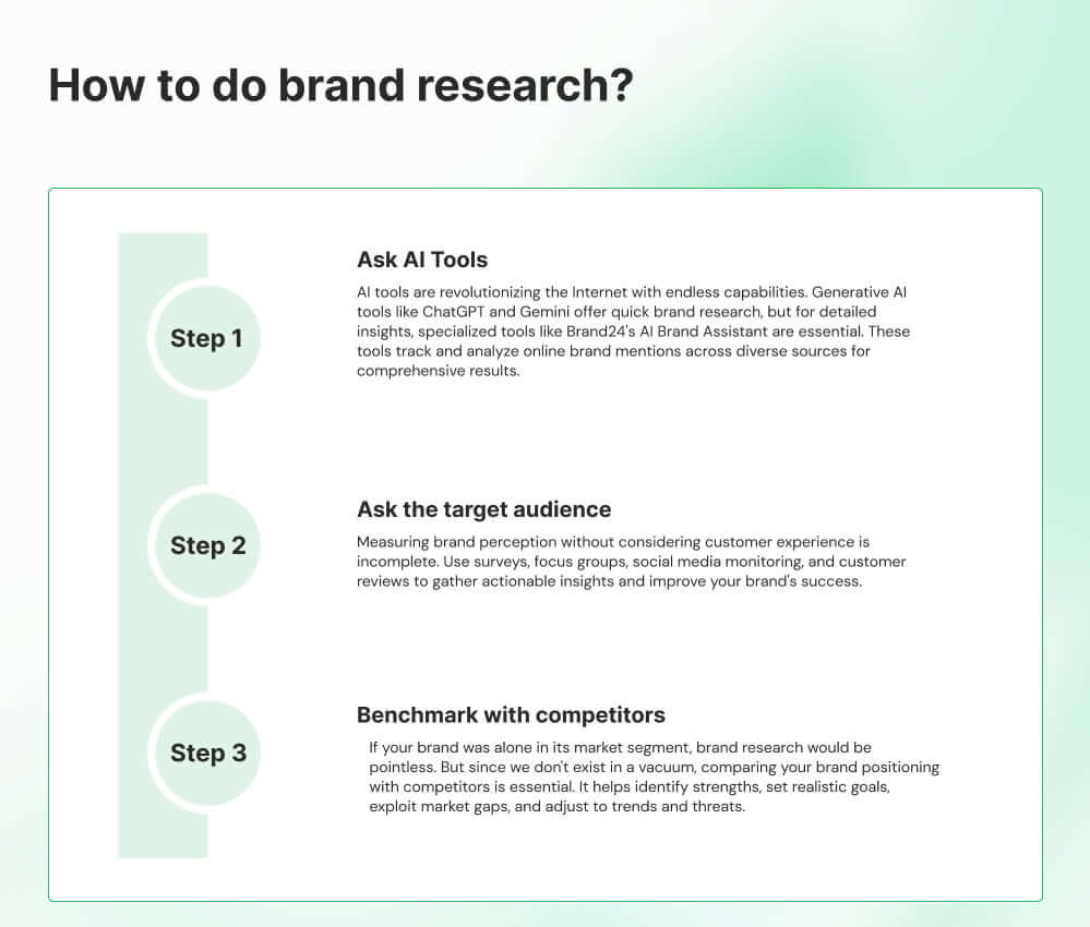 investigación de marca infografía