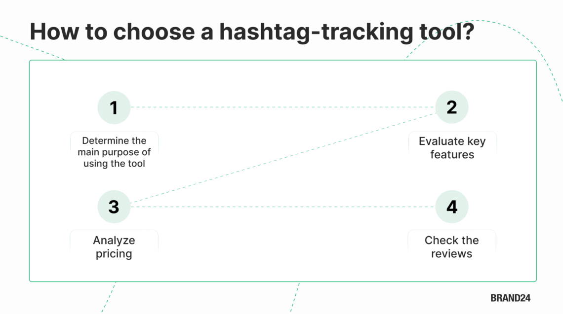 Infographic how to choose a hashtag tracking-tool