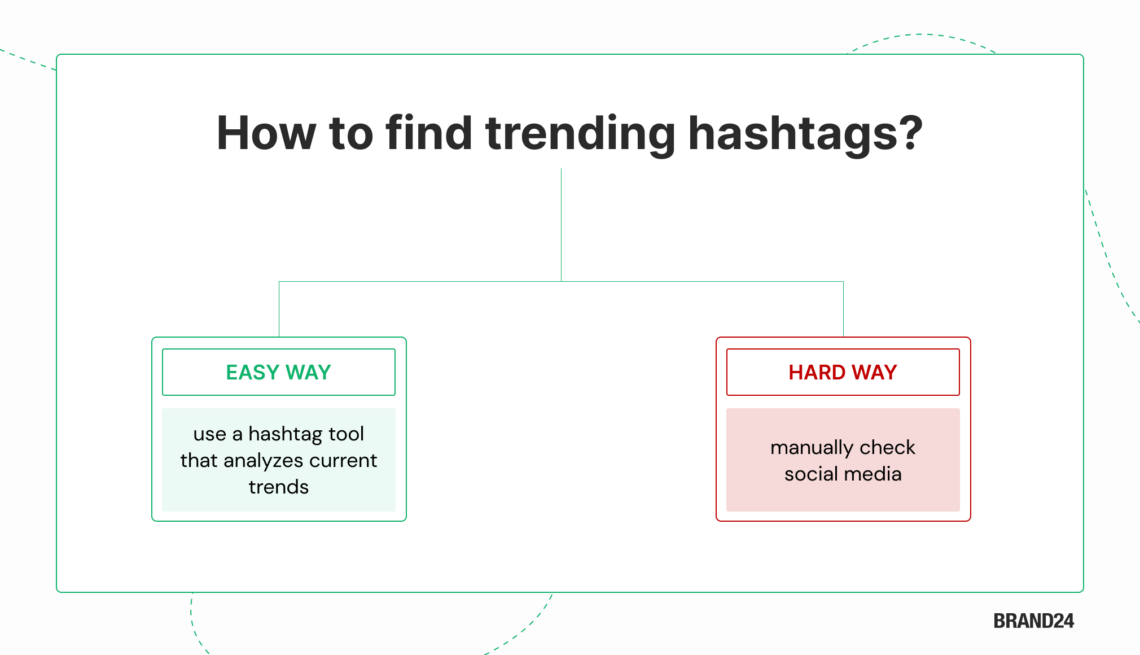 Infographic how to find trending hashtags