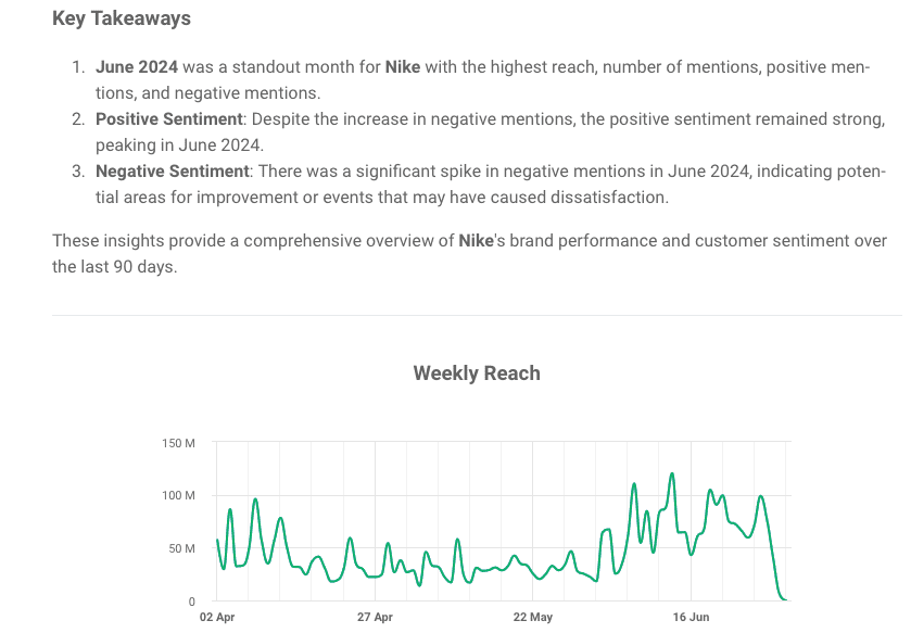 Brand24: customer insights for Nike in the past 90 days key takeaways