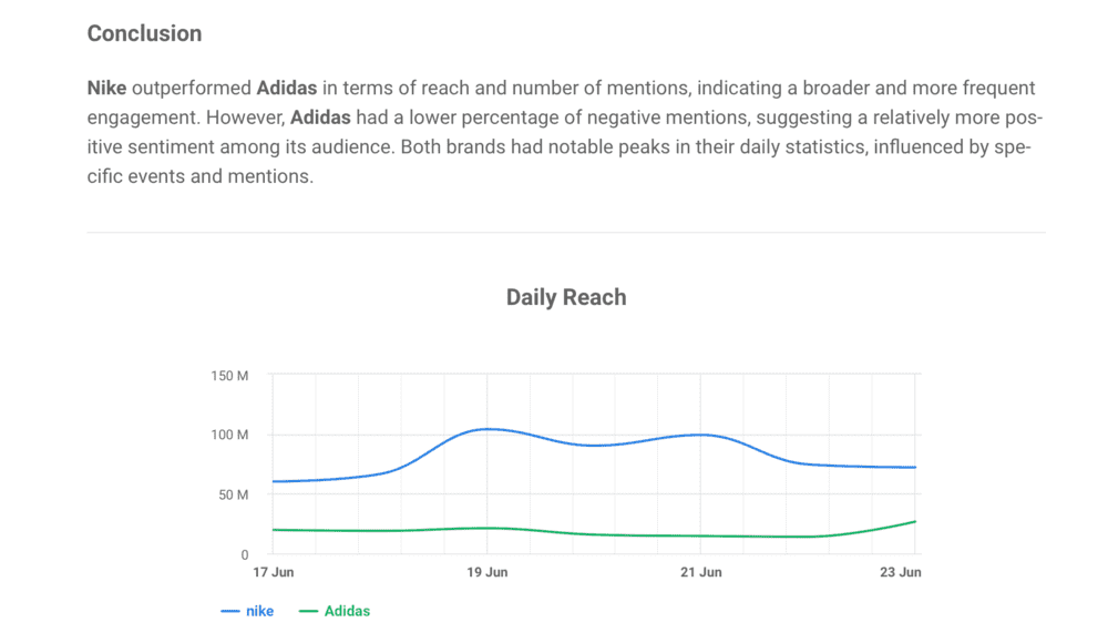 Nike and Adidas comparison by Brand24 AI Assistant - conclusion