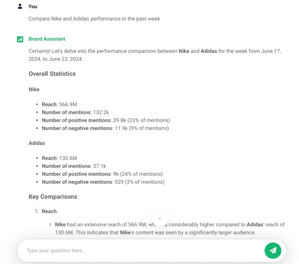 Nike and Adidas comparison by Brand24 AI Assitant