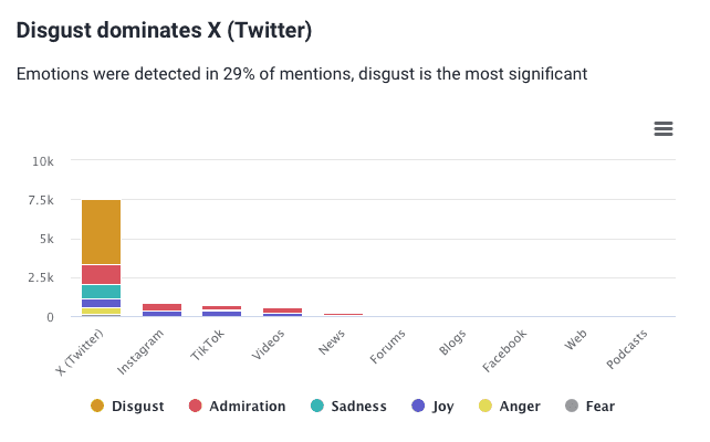 Social media management: Brand24: AI-powered metrics analysis