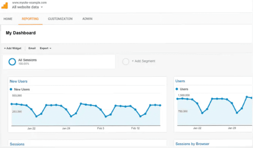 Google Ads, Google Analytics for website analytics