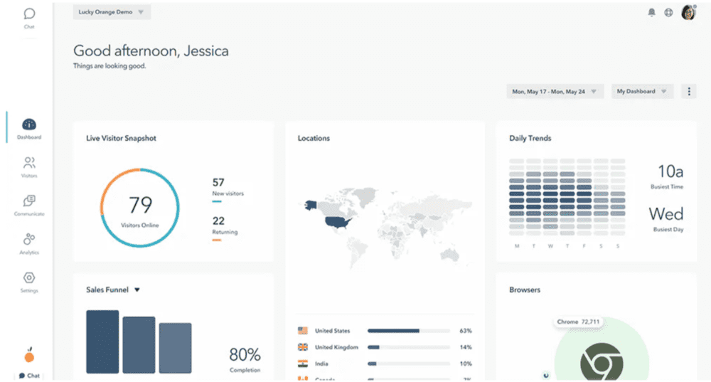 Lucky Orange for website optimization