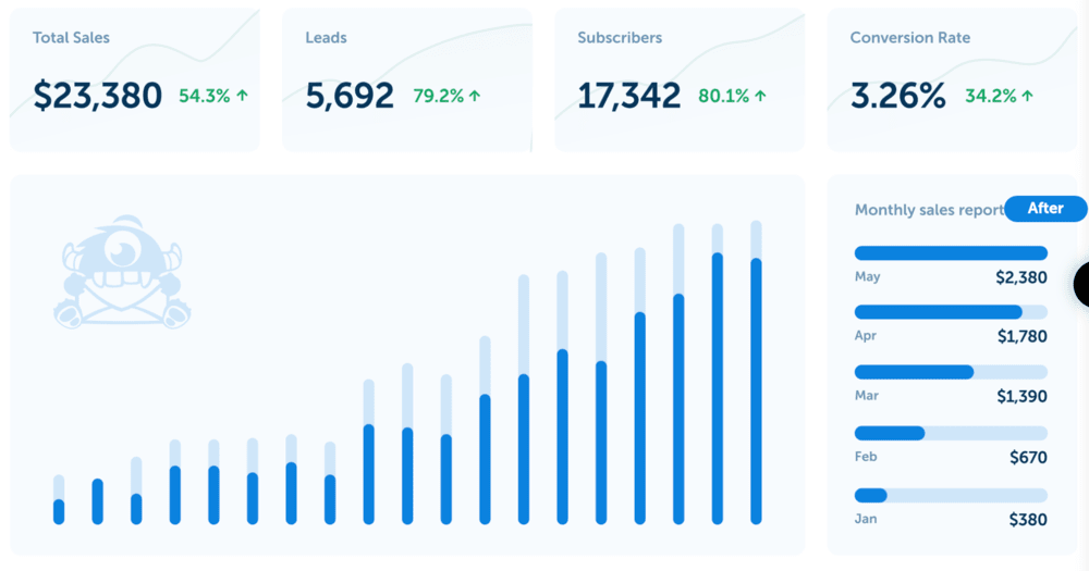 OptinMonster for conversion optimization