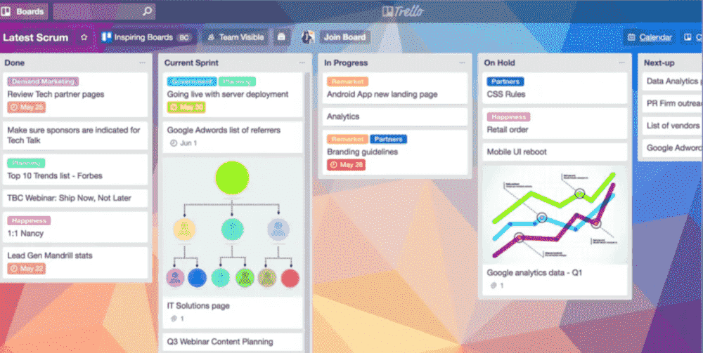 Trello para la gestión de proyectos y la colaboración