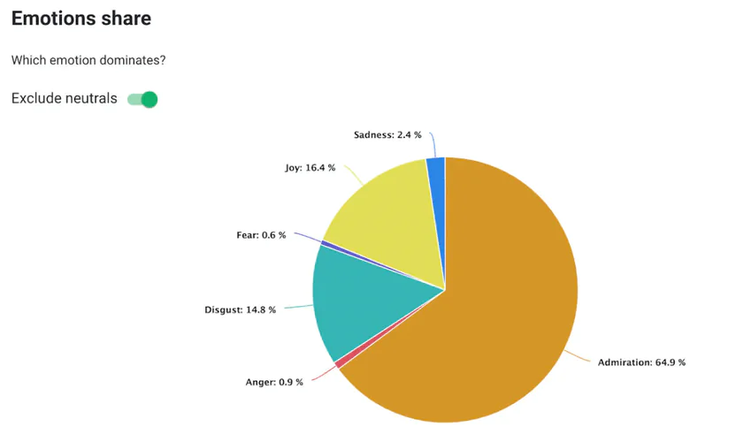brand24 ai emotions analysis.
