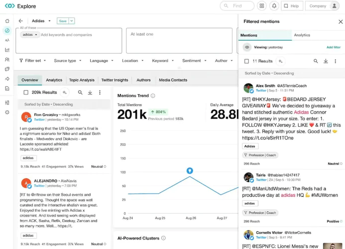 Meltwater dashboard