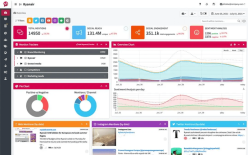 The 12 Best Sentiment Analysis Tools for 2026