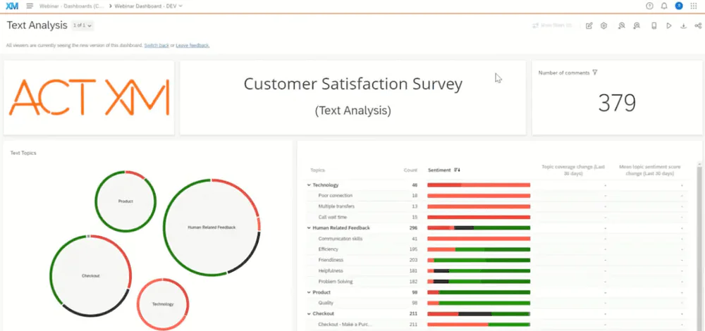 Qualtrics dashboard