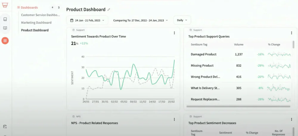 SentiSum dashboard