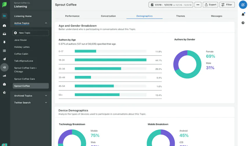 Sprout Social dashboard.