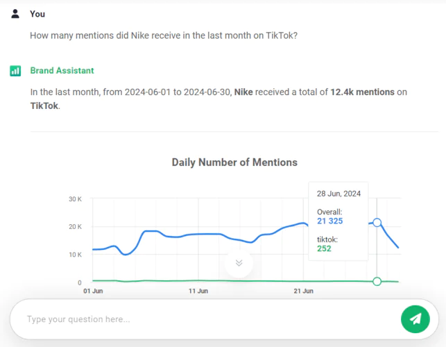 Asistente de marca basado en IA dentro de la herramienta Brand24 que analiza los datos.