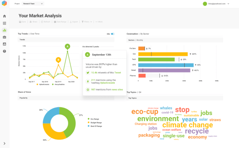 Brandwatch - Solución de inteligencia del consumidor