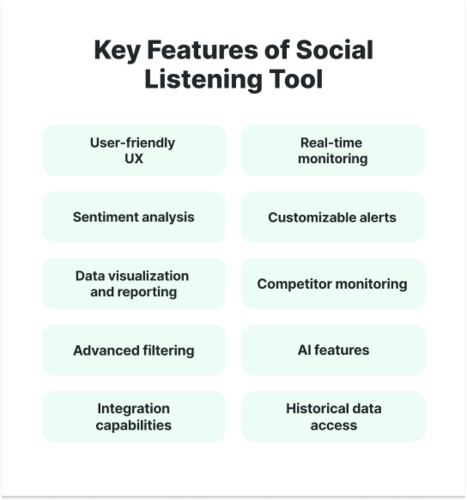 What are the key features of social listening tools: infographic