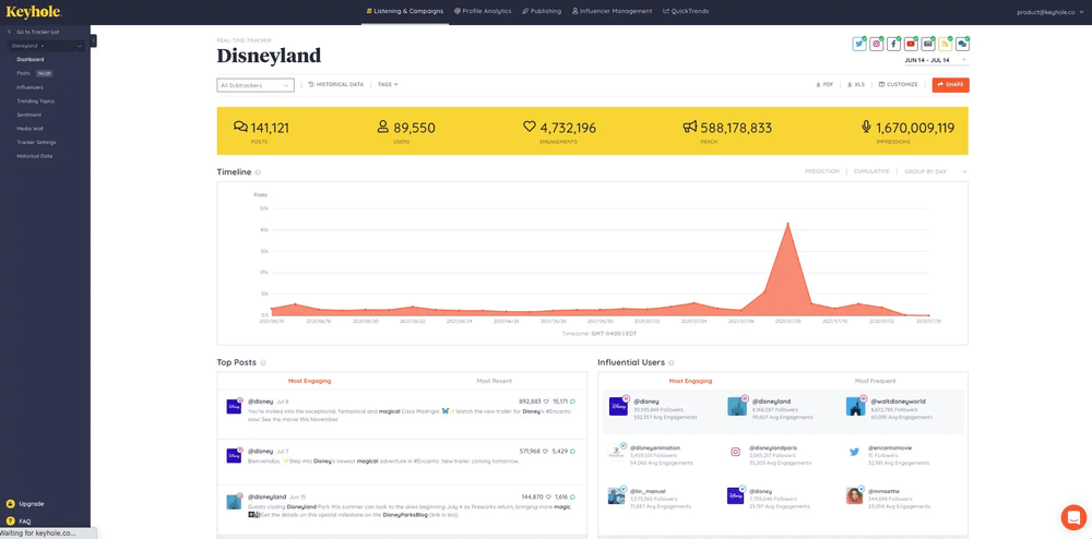 Keyhole - Social media listening platform 