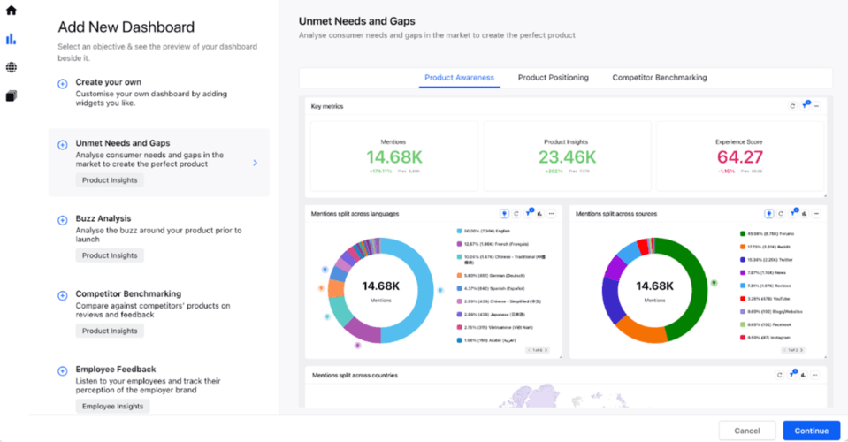 Herramientas de escucha social: Panel de Sprinklr