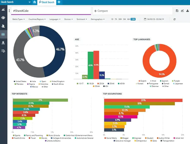 Talkwalker - Plataforma de inteligencia de los consumidores