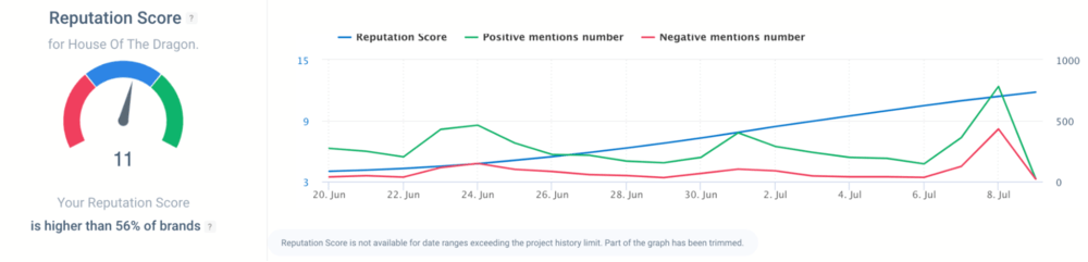 Reputation Score by Brand24.