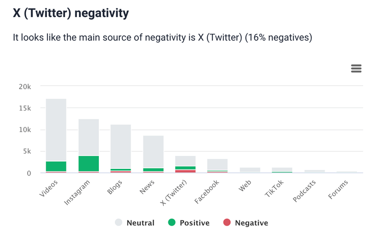 AI-based the most negative sourc