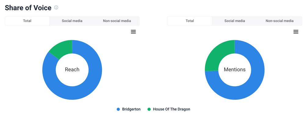 Análisis de Share of Voice realizado por Brand24.