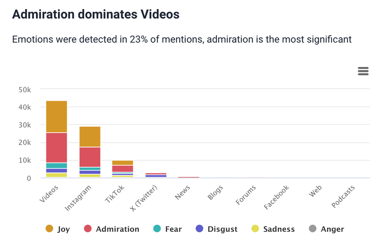 AI-based emotions analysis by Brand24.