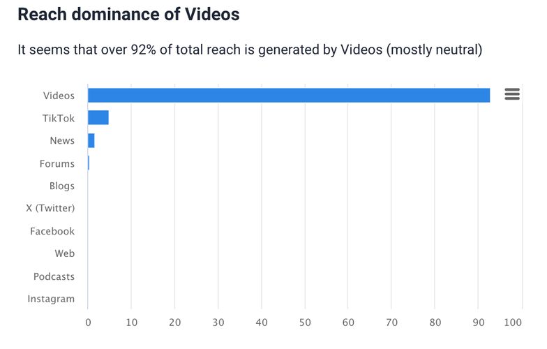 Source with reach dominance detected by Brand24.